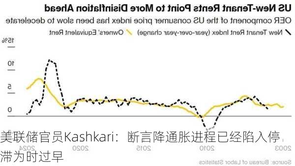 美联储官员Kashkari：断言降通胀进程已经陷入停滞为时过早