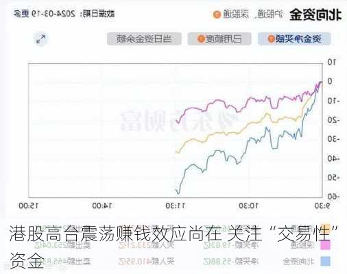 港股高台震荡赚钱效应尚在 关注“交易性”资金