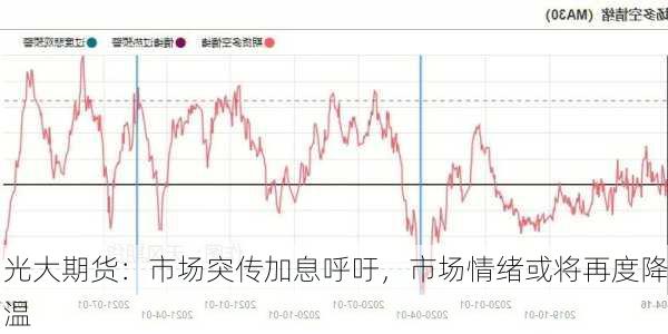 光大期货：市场突传加息呼吁，市场情绪或将再度降温