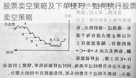 股票卖空策略及下单技巧：如何执行股票卖空策略