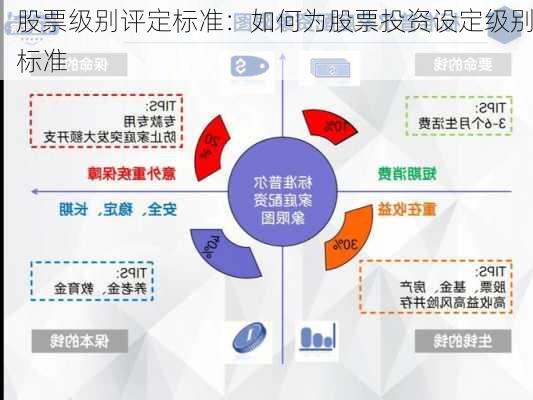 股票级别评定标准：如何为股票投资设定级别标准