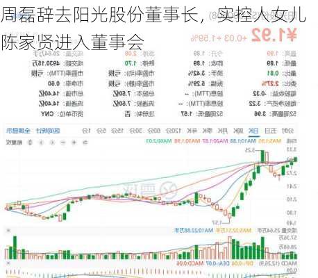 周磊辞去阳光股份董事长，实控人女儿陈家贤进入董事会