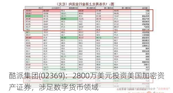 酷派集团(02369)：2800万美元投资美国加密资产证券，涉足数字货币领域