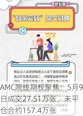 AMC院线期权聚焦：5月9日成交27.51万张，未平仓合约157.4万张