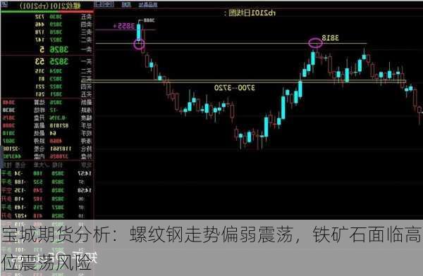 宝城期货分析：螺纹钢走势偏弱震荡，铁矿石面临高位震荡风险