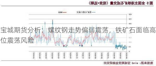 宝城期货分析：螺纹钢走势偏弱震荡，铁矿石面临高位震荡风险