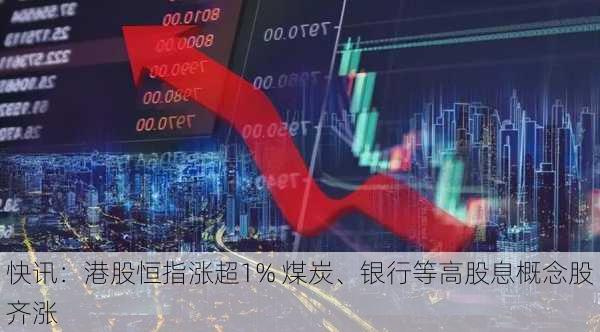 快讯：港股恒指涨超1% 煤炭、银行等高股息概念股齐涨