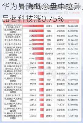 华为昇腾概念盘中拉升，品茗科技涨0.75%