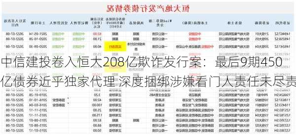 中信建投卷入恒大208亿欺诈发行案：最后9期450亿债券近乎独家代理 深度捆绑涉嫌看门人责任未尽责