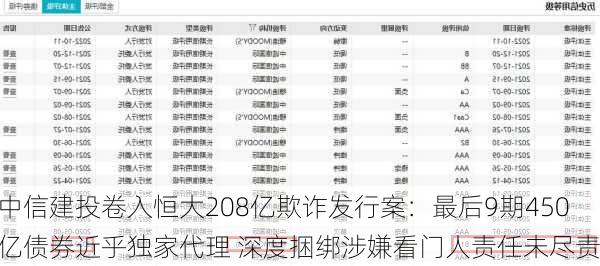 中信建投卷入恒大208亿欺诈发行案：最后9期450亿债券近乎独家代理 深度捆绑涉嫌看门人责任未尽责