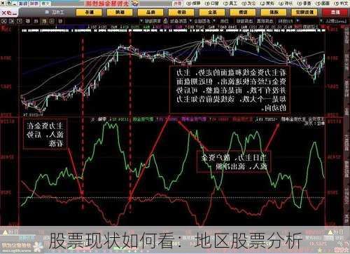 股票现状如何看：地区股票分析