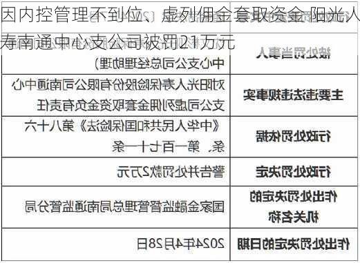 因内控管理不到位、虚列佣金套取资金 阳光人寿南通中心支公司被罚21万元