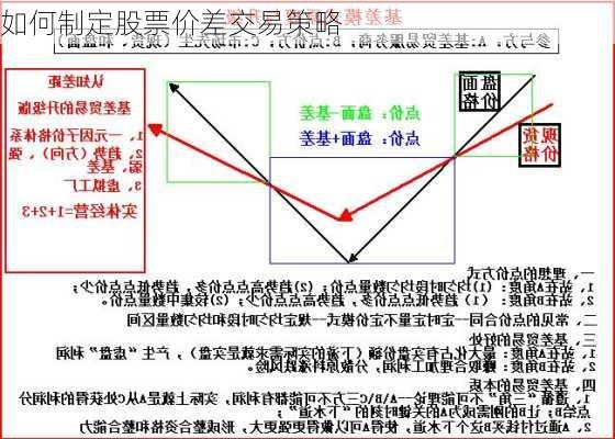 如何制定股票价差交易策略