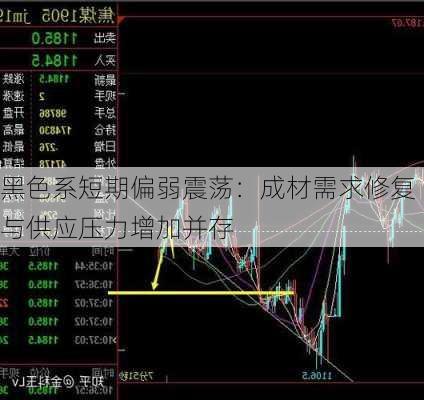 黑色系短期偏弱震荡：成材需求修复与供应压力增加并存