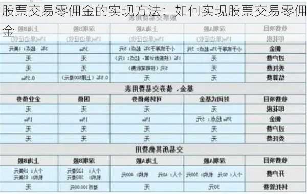 股票交易零佣金的实现方法：如何实现股票交易零佣金