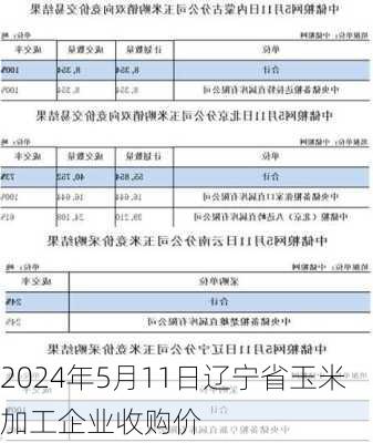 2024年5月11日辽宁省玉米加工企业收购价