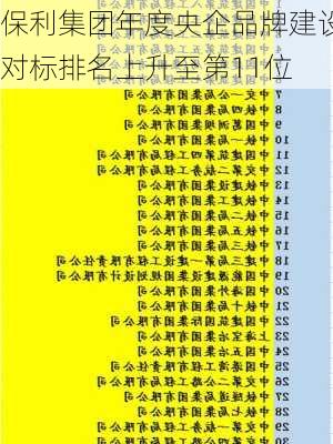 保利集团年度央企品牌建设对标排名上升至第11位