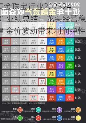 黄金珠宝行业202324Q1业绩总结：龙头经营稳健 金价波动带来利润弹性