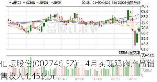 仙坛股份(002746.SZ)：4月实现鸡肉产品销售收入4.45亿元