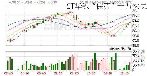 ST华铁“保壳”十万火急