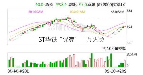 ST华铁“保壳”十万火急