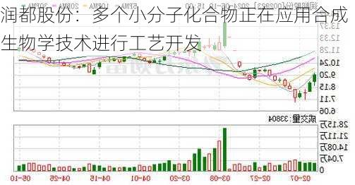 润都股份：多个小分子化合物正在应用合成生物学技术进行工艺开发