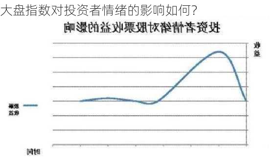 大盘指数对投资者情绪的影响如何？