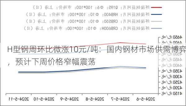 H型钢周环比微涨10元/吨：国内钢材市场供需博弈，预计下周价格窄幅震荡