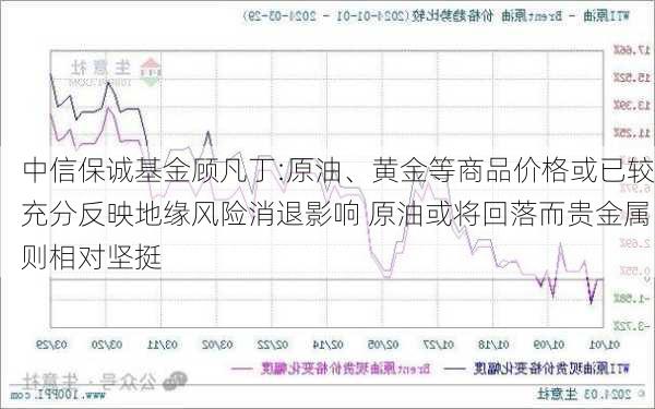 中信保诚基金顾凡丁:原油、黄金等商品价格或已较充分反映地缘风险消退影响 原油或将回落而贵金属则相对坚挺