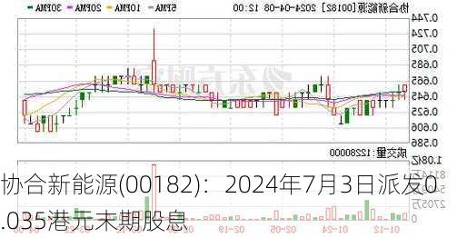 协合新能源(00182)：2024年7月3日派发0.035港元末期股息