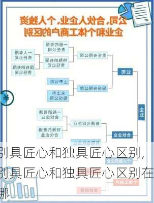 别具匠心和独具匠心区别,别具匠心和独具匠心区别在哪