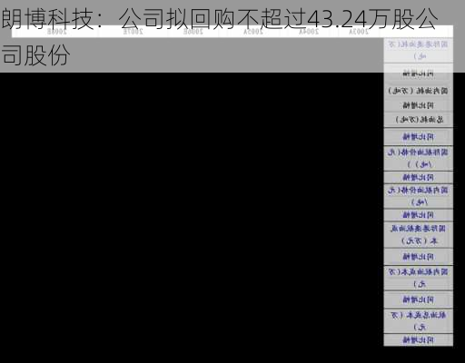 朗博科技：公司拟回购不超过43.24万股公司股份