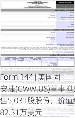 Form 144 | 美国固安捷(GWW.US)董事拟出售5,031股股份，价值约482.31万美元