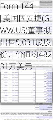 Form 144 | 美国固安捷(GWW.US)董事拟出售5,031股股份，价值约482.31万美元