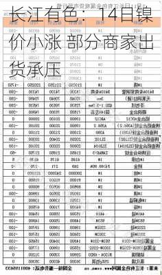 长江有色：14日镍价小涨 部分商家出货承压