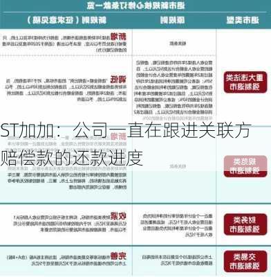 ST加加：公司一直在跟进关联方赔偿款的还款进度