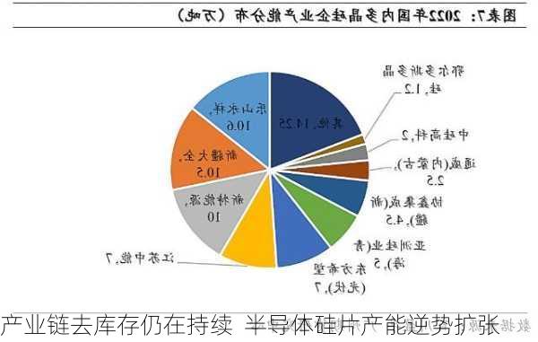 产业链去库存仍在持续  半导体硅片产能逆势扩张