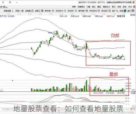 地量股票查看：如何查看地量股票
