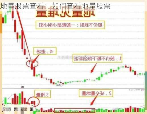 地量股票查看：如何查看地量股票