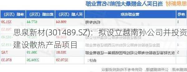 思泉新材(301489.SZ)：拟设立越南孙公司并投资建设散热产品项目
