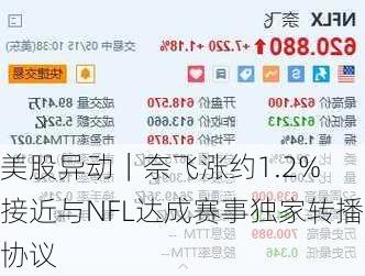 美股异动｜奈飞涨约1.2% 接近与NFL达成赛事独家转播协议