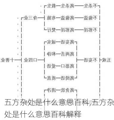 五方杂处是什么意思百科,五方杂处是什么意思百科解释