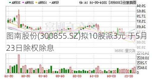 图南股份(300855.SZ)拟10股派3元 于5月23日除权除息