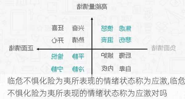 临危不惧化险为夷所表现的情绪状态称为应激,临危不惧化险为夷所表现的情绪状态称为应激对吗