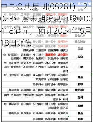 中国金典集团(08281)：2023年度末期股息每股0.00418港元，预计2024年6月18日派发