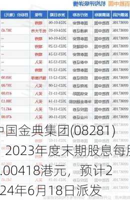 中国金典集团(08281)：2023年度末期股息每股0.00418港元，预计2024年6月18日派发