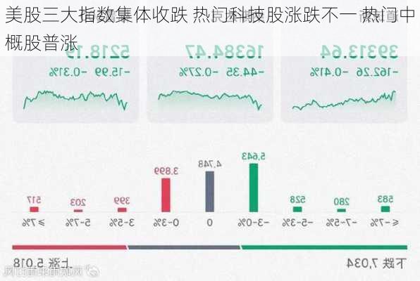 美股三大指数集体收跌 热门科技股涨跌不一 热门中概股普涨