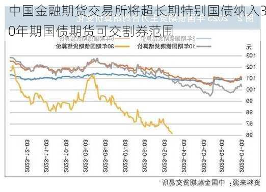 中国金融期货交易所将超长期特别国债纳入30年期国债期货可交割券范围