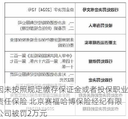 因未按照规定缴存保证金或者投保职业责任保险 北京赛福哈博保险经纪有限公司被罚2万元