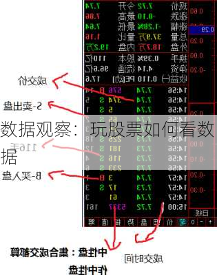 数据观察：玩股票如何看数据